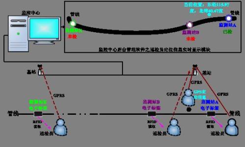 利川巡更系统八号
