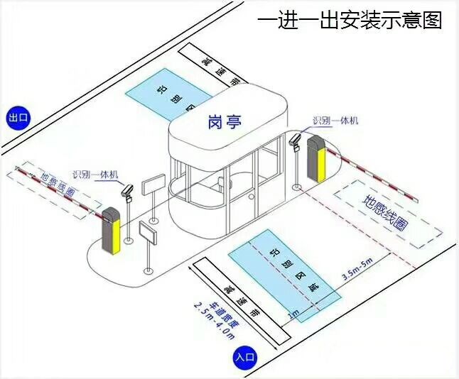 利川标准车牌识别系统安装图