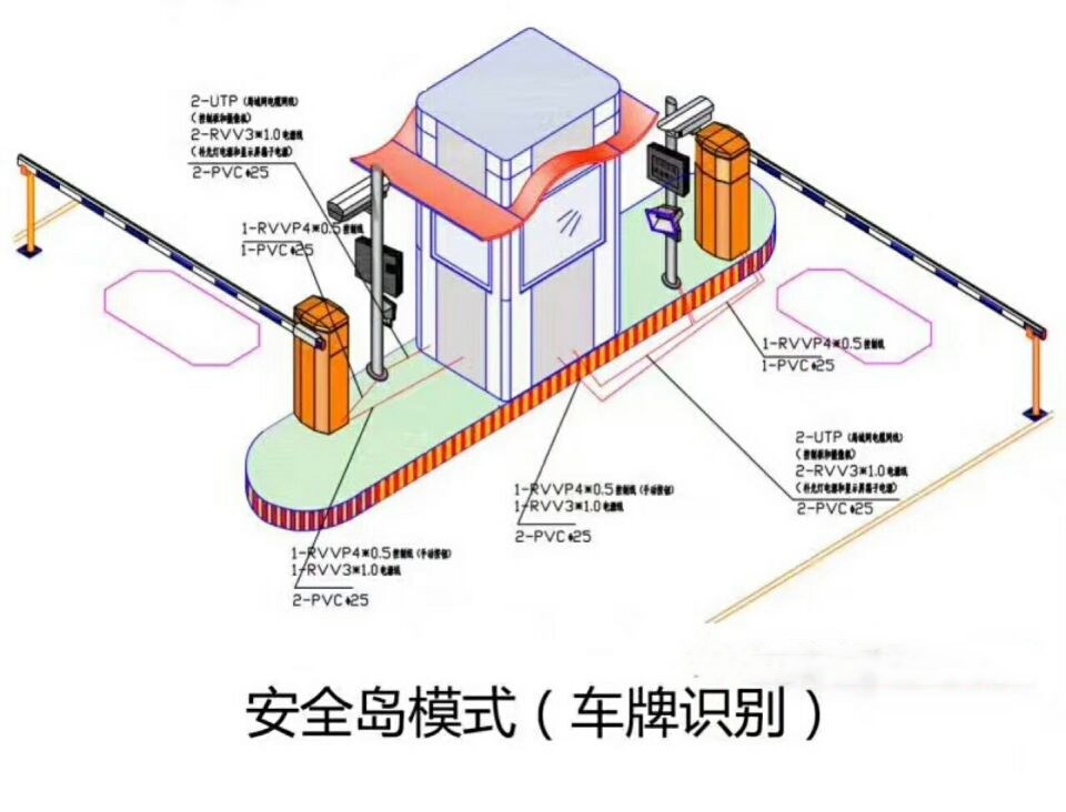 利川双通道带岗亭车牌识别