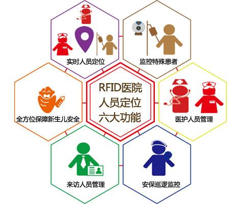 利川人员定位系统六号