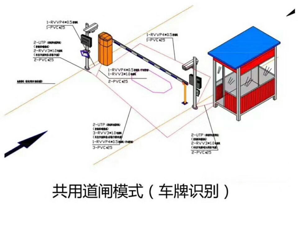 利川单通道车牌识别系统施工